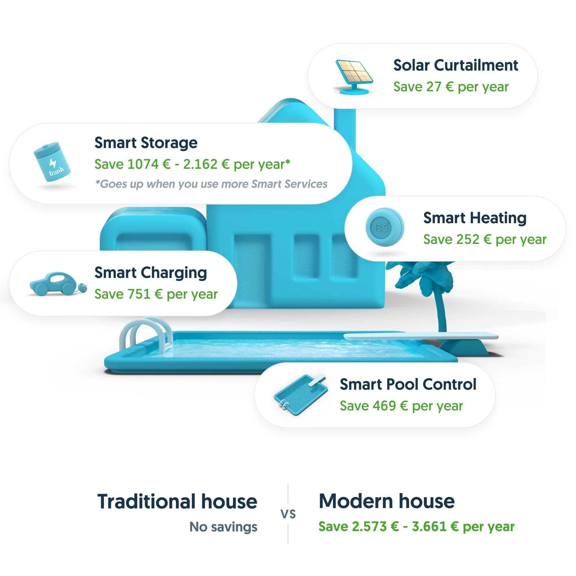 Smart savings FR